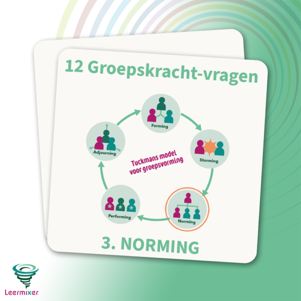 Set 3. NORMING Groepskracht-kaarten